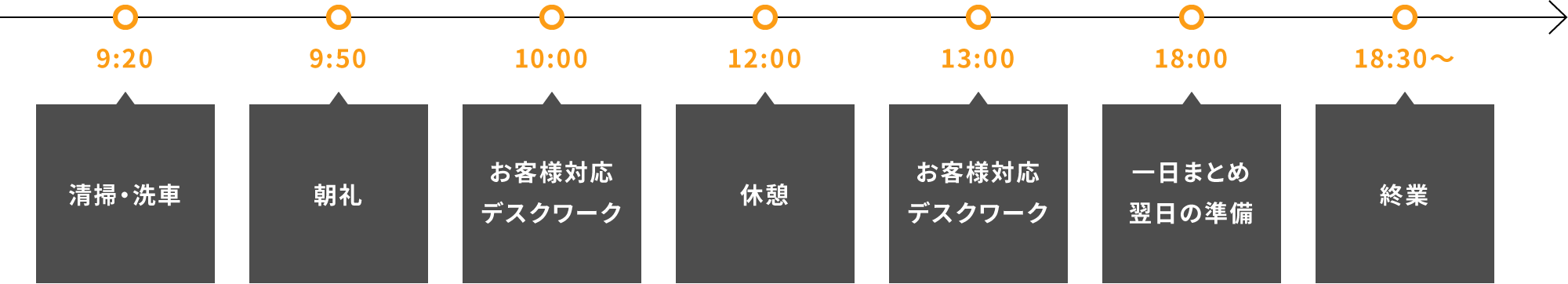 １日の流れ